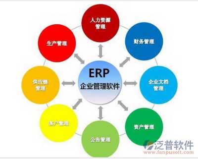 ERP与电子商务的关系是什么?