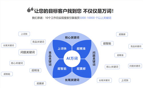 光谷百度在线优化公司哪家优化效果好