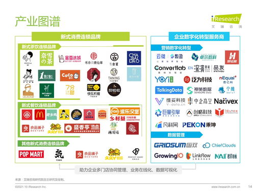 2021年新式消费连锁品牌数字化转型趋势白皮书