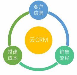 客套crm助力中小企业实现销售管理科学化