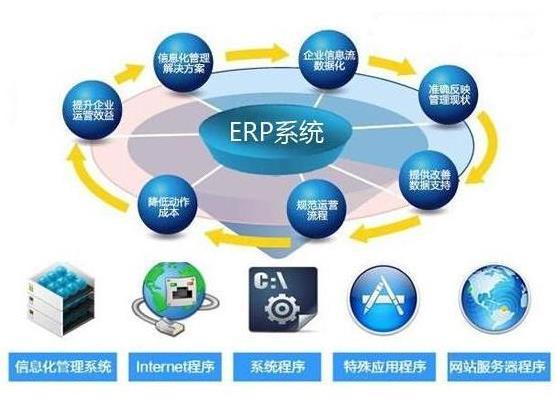 电子erp系统可以解决这些传统工厂的管理弊端!-意然信息科技