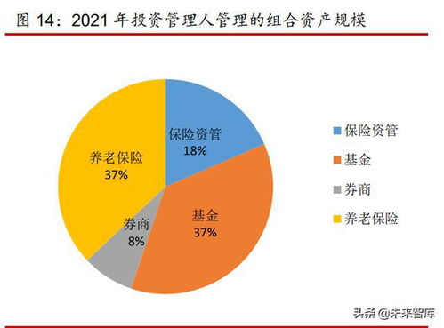 2022年保险资产管理年度报告 服务实体经济,促进高质量发展