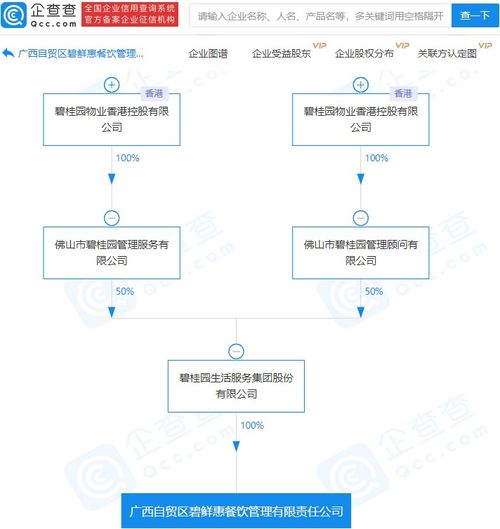 碧桂园关联企业成立餐饮管理公司,经营范围含外卖递送服务等