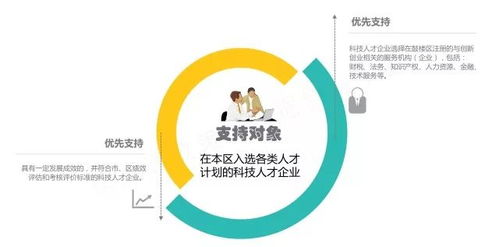 鼓楼区人才企业重大利好 创新创业服务券管理办法开始实施