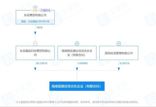 上市公司在海南 海南固基投资的工业硅生产企业将优先向东岳硅材供应产品