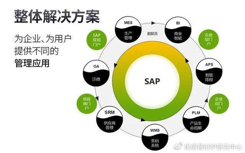 轴承企业如何利用udp整体信息化解决方案打造智慧数字工厂