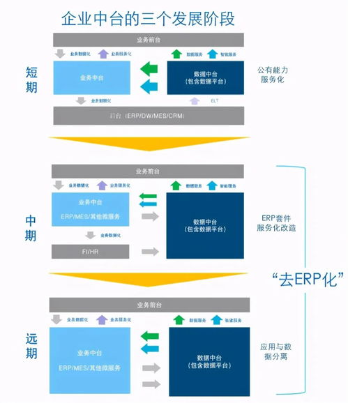 分享12张企业数据中台架构图