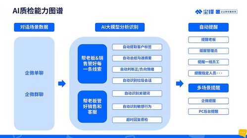 企业微信会话存档升级 尘锋会话管理全新上线 一招解决销售私单飞单删除客户