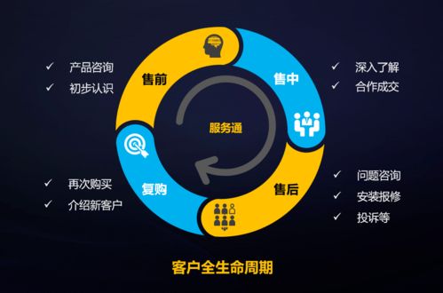 服务管理有一手 企业经营发展又添 金钟罩