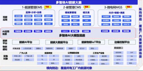 半导体行业能碳管理 未来工厂的绿色革命