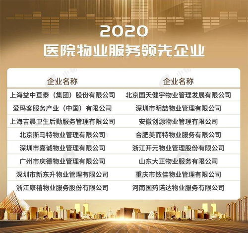 重磅丨2020物业服务企业综合实力500强发布