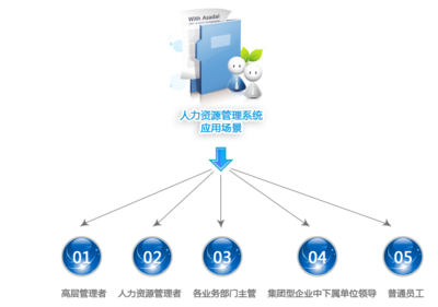 成都易科士智慧校园一站式服务平台-助力学校智慧管理、科学运营