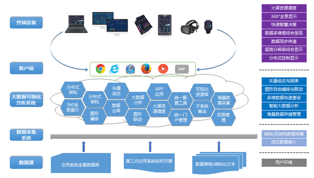 加佳大数据可视化分析系统助力有色金属企业生产管理_财经_腾讯网