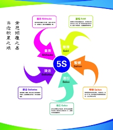 企业管理5s图片免费下载,企业管理5s设计素材大全,企业管理5s模板下载,企业管理5s图库-图行天下www.photophoto.cn