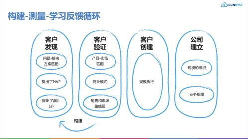 入门指南 颠覆传统 5大产品管理新策略,为企业注入持续创新活力