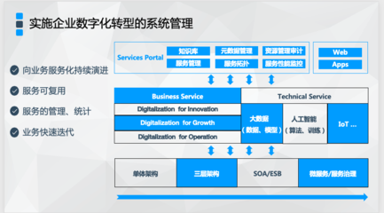 轻舟助力企业数字化转型进入深水区,网易云荣获“杰出数字化创新企业奖”