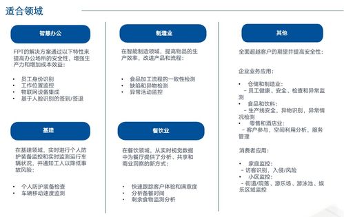 通信打造物联之基,东南亚ict市场领先企业 fpt将亮相iote物联网展