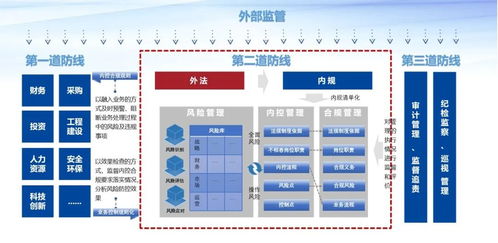 用数监督 大数据风控监管平台v2.0正式发布