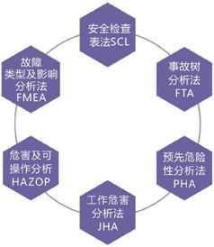 安全风险评估报告范本有做得比较好的吗