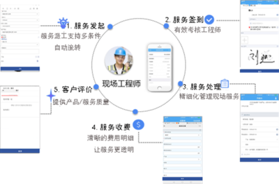 企业微信连接创造价直 CRM助立企业业务增长