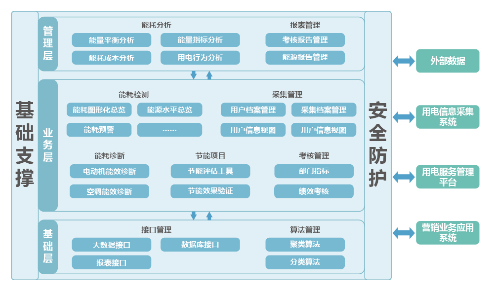 北明软件:企业能量管理与信息增值服务系统解决方案-电力-案例精选