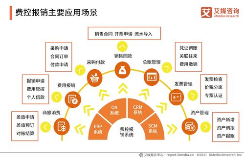 艾媒咨询 2021h1企业费控报销服务专题研究报告