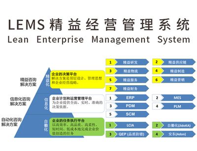 三化融合(智慧工厂),共同打造智能制造生态体系