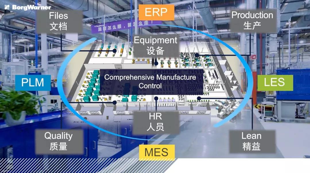 转型数字化工厂,助力博格华纳提升企业效益